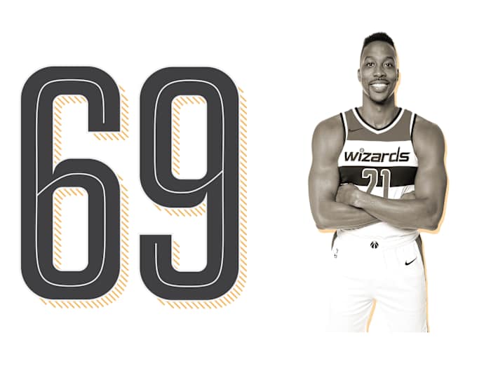 top-100-nba-players-2019-list-ranking-dwight-howard.jpg